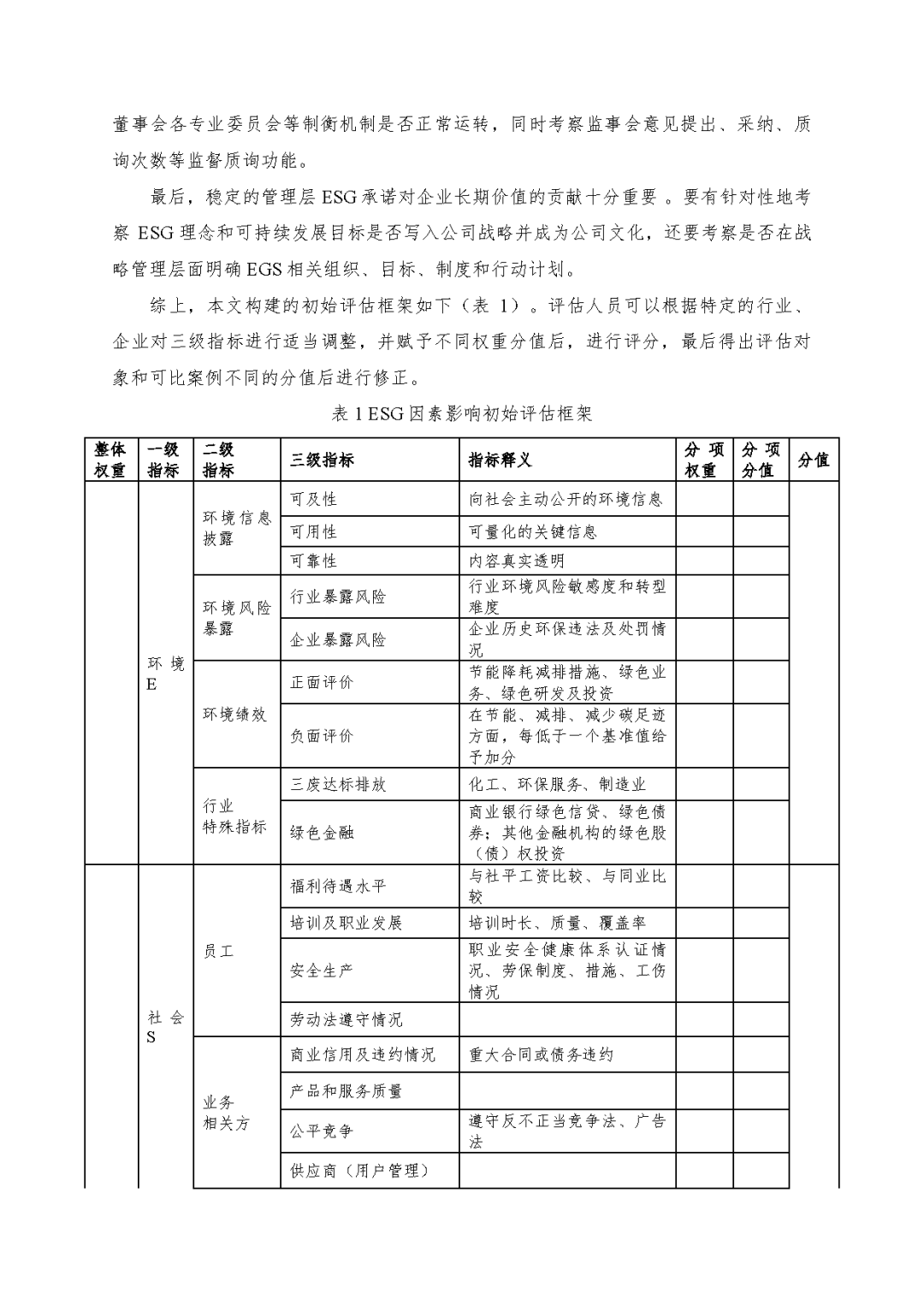 银河集团186net评估於隽蓉、蒋骁等在《中国资产评估》揭晓专业文章《ESG因素对市场法修正影响的初探》
