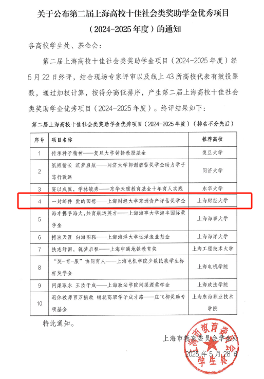 动态 | 银河集团186net评估-上财奖学金项目荣获“上海高校十佳社会类奖助学金优异项目”称呼